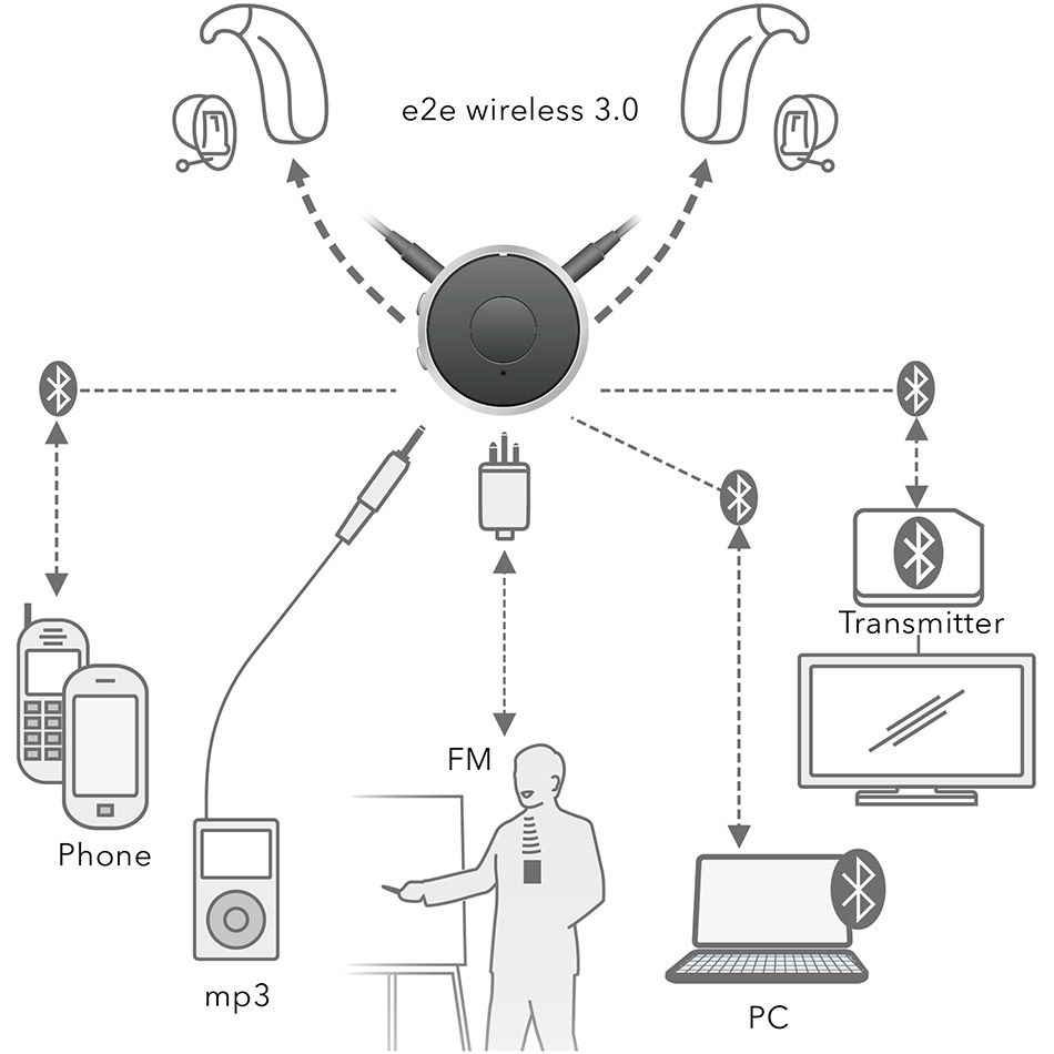 easyTek_connectivity_950x950px-1